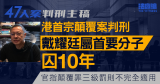 47人案｜港首宗颠覆案判刑　戴耀廷囚10年　官裁4人属首要分子、三级罚则不完全适用